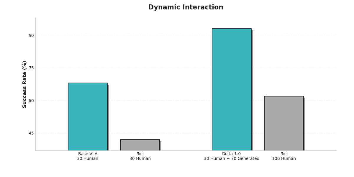 Language instruction chart